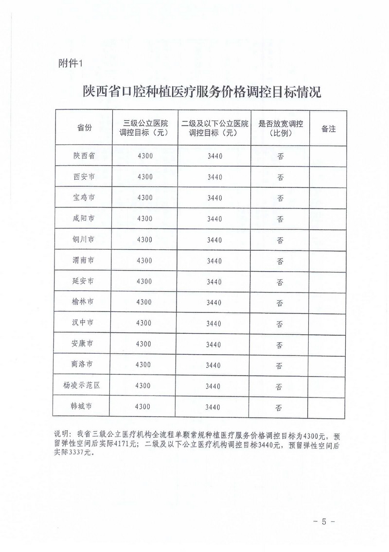 必赢bwin线路检测关于口腔种植医疗服务价格公示(图9)