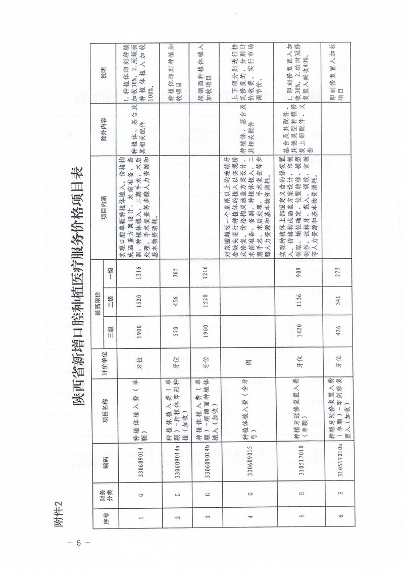 必赢bwin线路检测关于口腔种植医疗服务价格公示(图10)