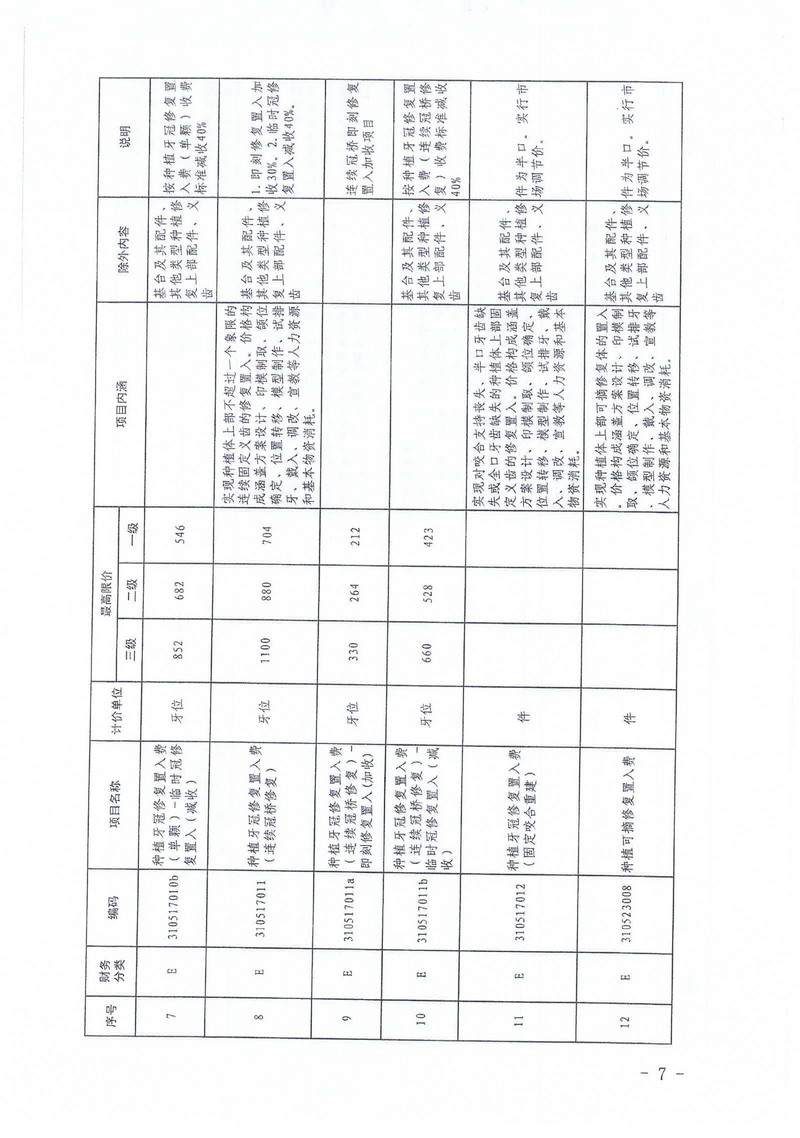 必赢bwin线路检测关于口腔种植医疗服务价格公示(图11)