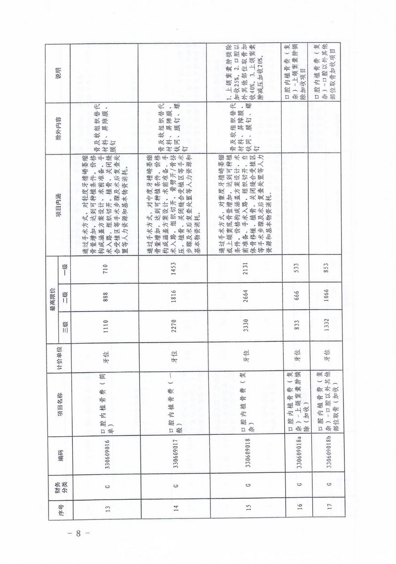 必赢bwin线路检测关于口腔种植医疗服务价格公示(图12)