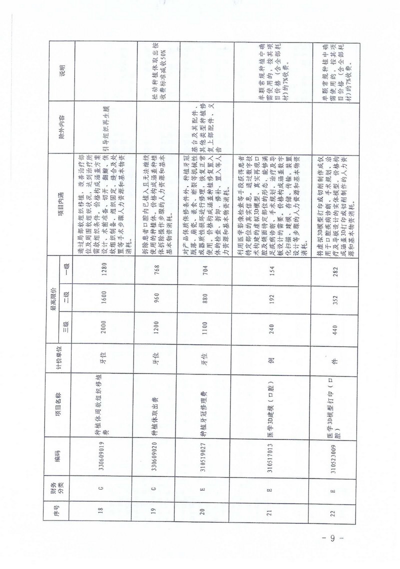 必赢bwin线路检测关于口腔种植医疗服务价格公示(图13)